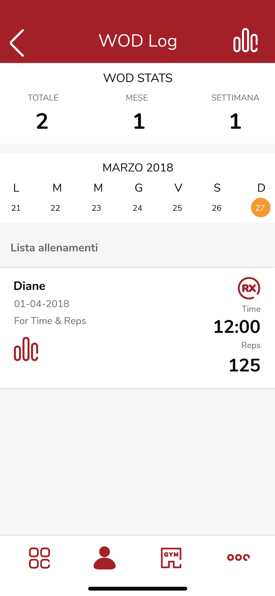 CF ACIREALE