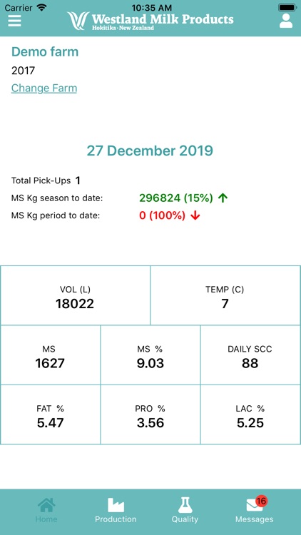 Westland Milk Products