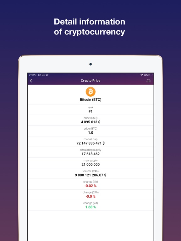 Crypto Price Pro iPad screenshot 4 - Finance app