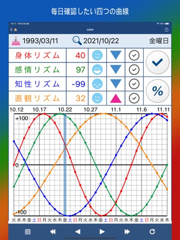 バイオリズムΩのおすすめ画像1