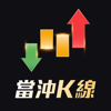 股市當沖K線 - CMoney