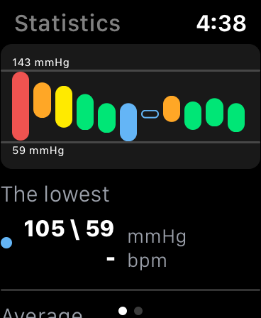 Blood Pressure: Health+ screenshot 15