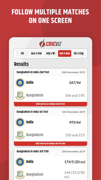 CricViz