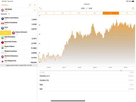 Convertitore di Valuta Gratis