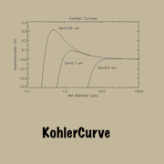 KohlerCurve