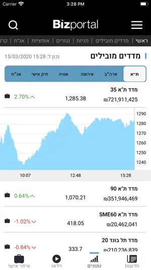 Bizportal - ביזפורטל screenshot 2