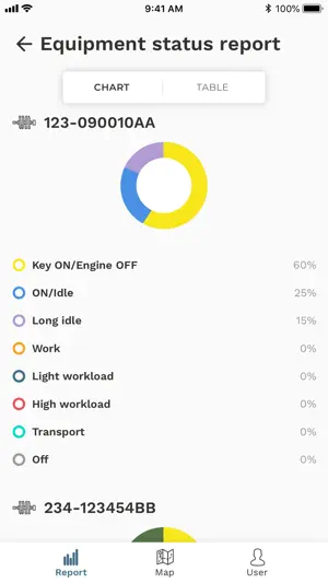 Blend+ The telematics solution screenshot 3