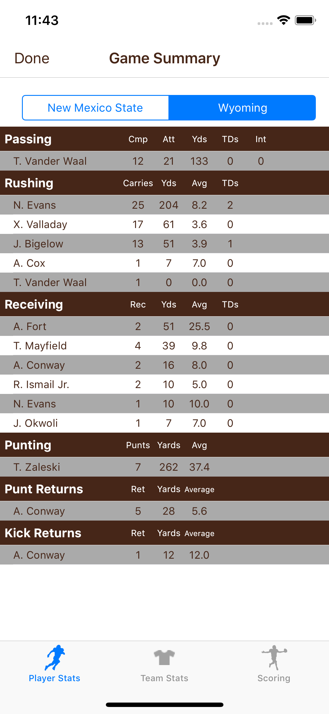 College FB Scores & Schedules