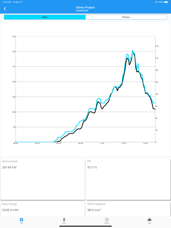IBM Maximo Renewables iPad screenshot