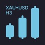 Get Gold Signals H3 | XAUUSD Alert for iOS, iPhone, iPad Aso Report