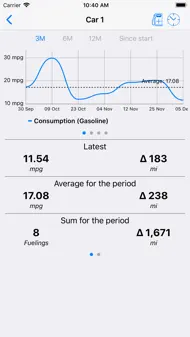 Tankomat Pro iphone bilder 3