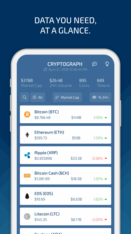 #2. CryptoGraph - Designer Charts (iOS) 由: Emkore Limited