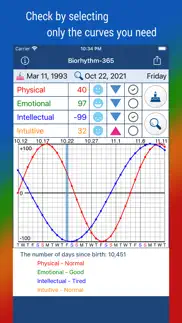 biorhythm-365 problems & solutions and troubleshooting guide - 4