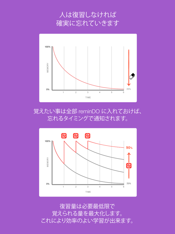 忘却曲線で暗記アプリ - reminDO iPad screenshot 2