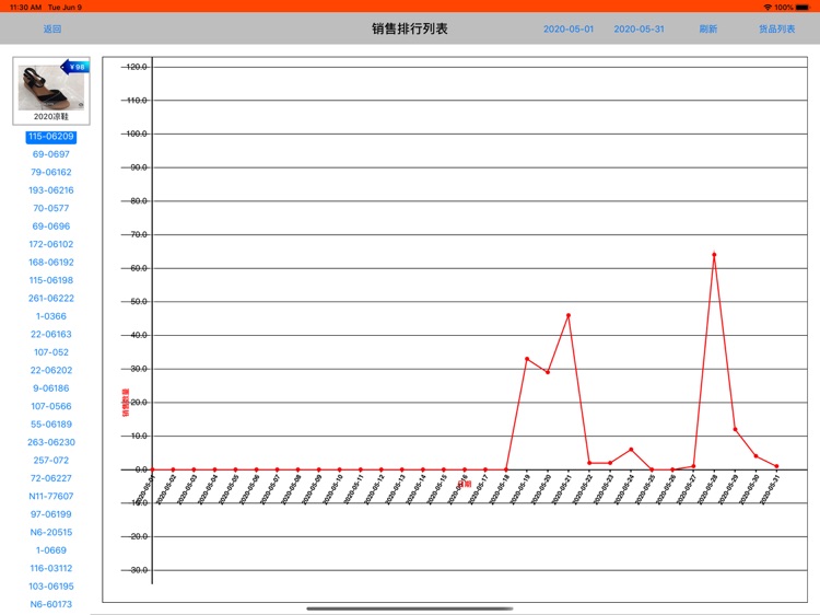 潮人Go screenshot-8