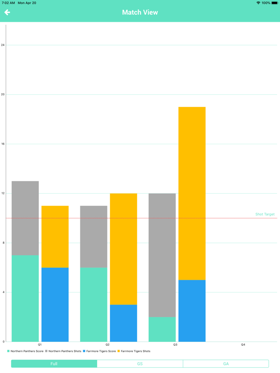 NetScore Netball Scoring iPad screenshot 6 - Sports app