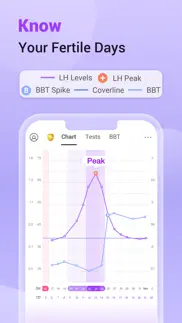 premom ovulation tracker & bbt iphone images 4