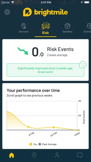 Brightmile screenshot 2