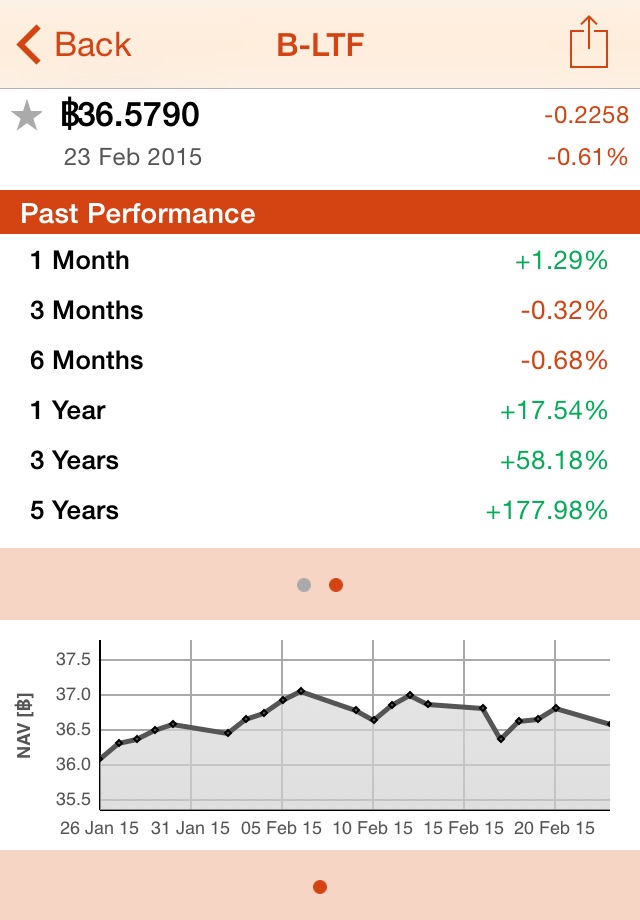 Thai Funds Today screenshot 4