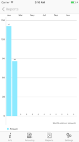 Refueling statistics screenshot