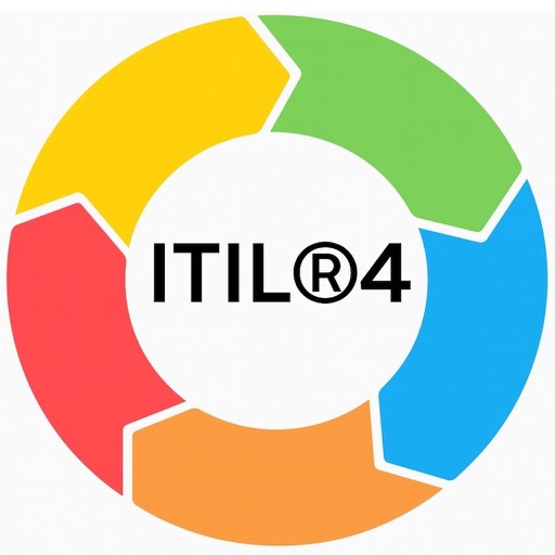 ITIL V4 Foundation Prep 2025