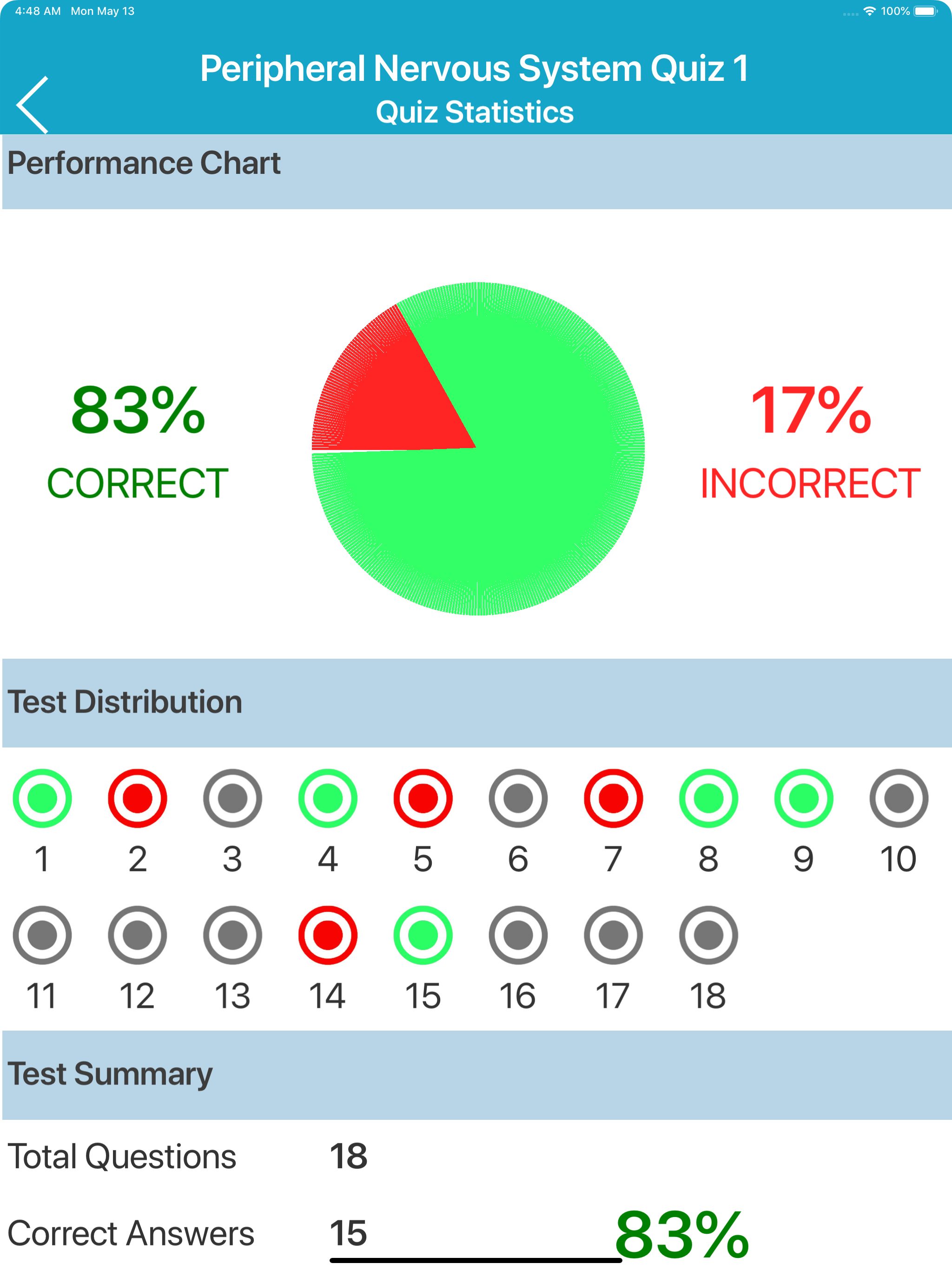 Nervous System Quizzes screenshot 16