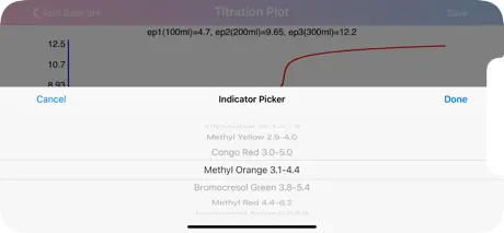 Acid Base pH