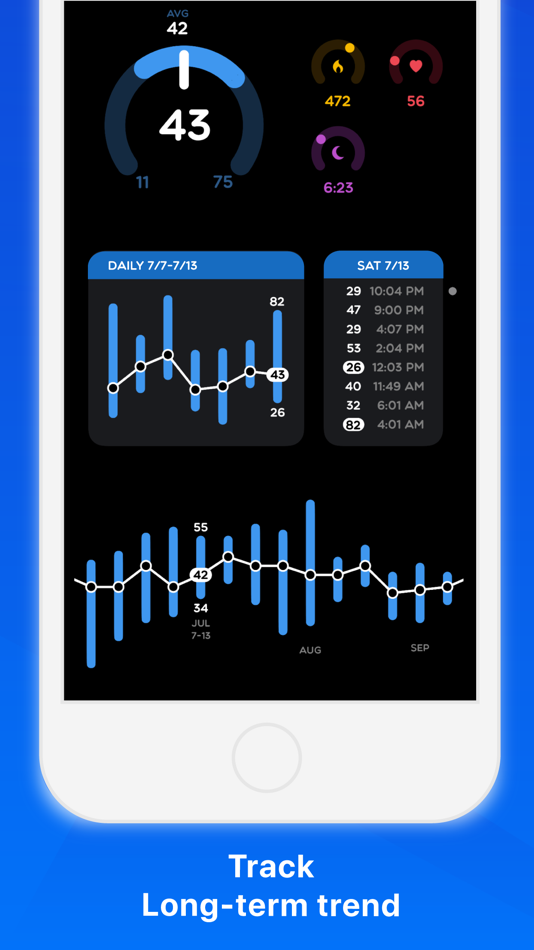 #5. HRV Tracker for Watch (iOS) Podle: Sydvesti Oy