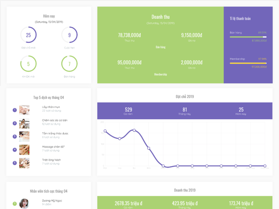 Screenshot #5 pour Myspa Manager