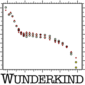 螢幕擷取畫面 (5) Wunderkind