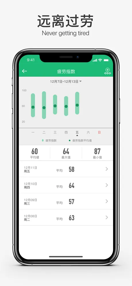 amor HealthKeeper – 你的健康管家