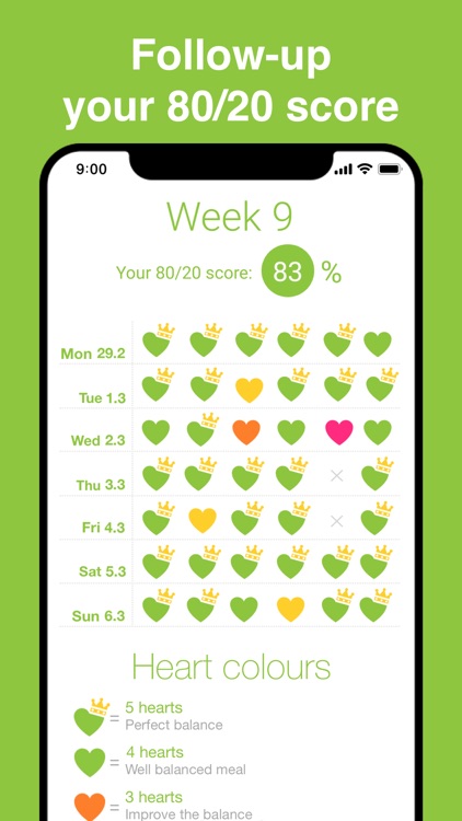My Plate Coach Weight Loss Log