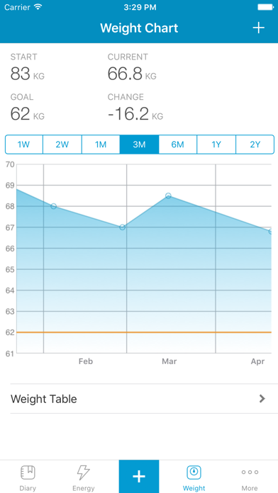 Easy Diet Diary screenshot 3