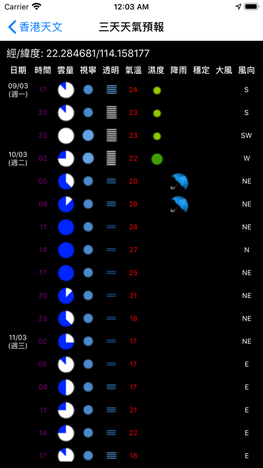 #5. HKAStro (iOS) 由: Hong Kong Astronomical Society