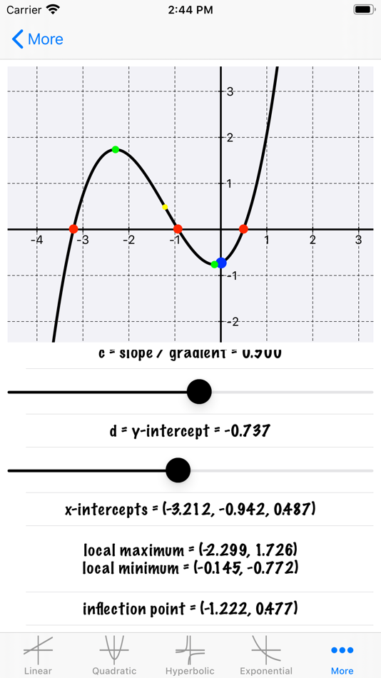 #5. Learn Graphs (iOS) 由: Joao Frasco