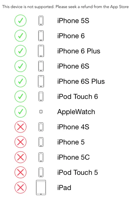 Green Day Askelmittari