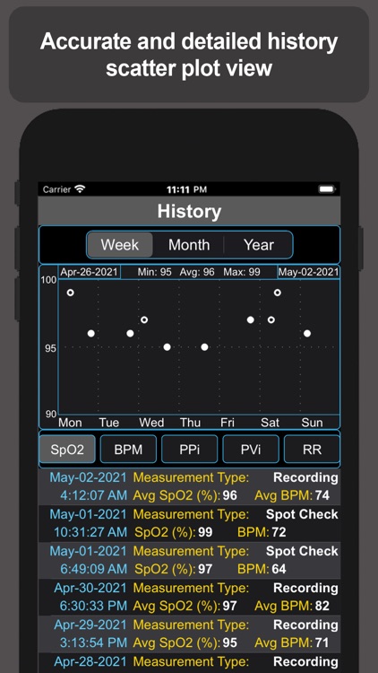 Pulse Oximetry screenshot-4