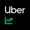 Uber Eats 管理後台