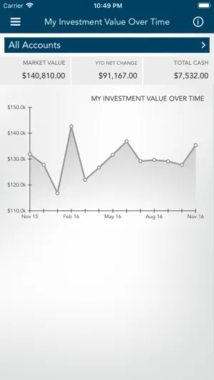WTB Wealth screenshot 4