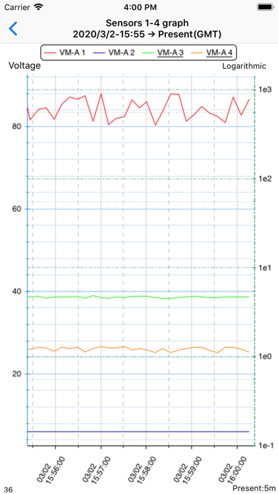Screenshot #2 pour RIO Data View