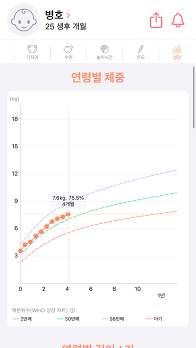 베이비 마인드: 수유어플, 신생아 육아 일기 PC 용