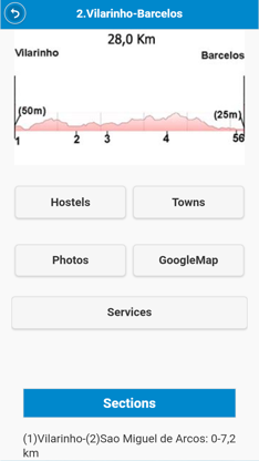 Camino Portugues PREMIUM screenshot 2