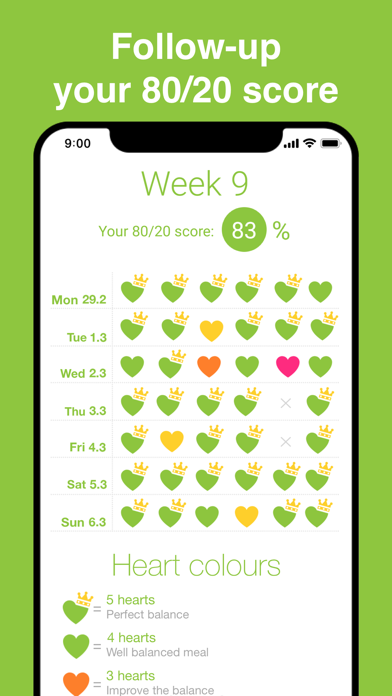 Screenshot #3 pour My Plate Coach - Meal Tracker