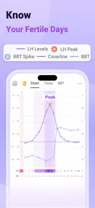 Premom Ovulation Tracker screenshot #4 for iPhone