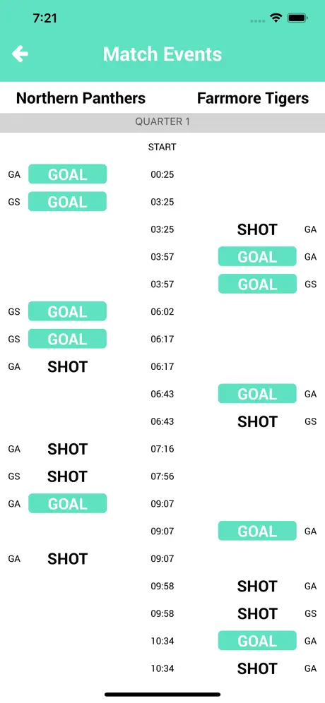 NetScore Netball Scoring