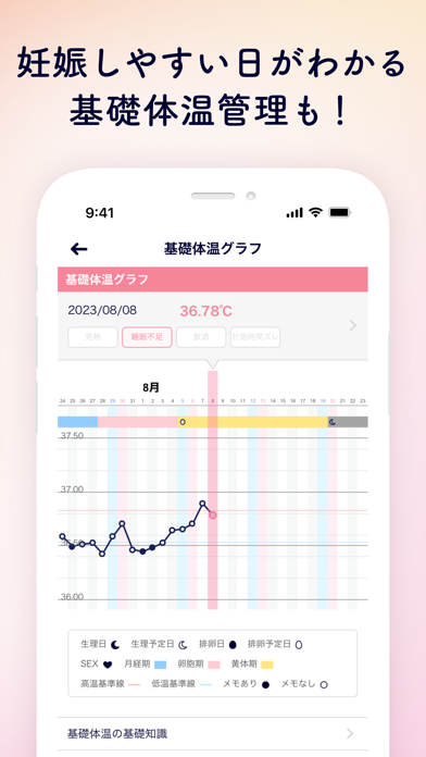 ルナルナ｜生理日・体調・妊活・基礎体温・ピル服薬管理も！のおすすめ画像6