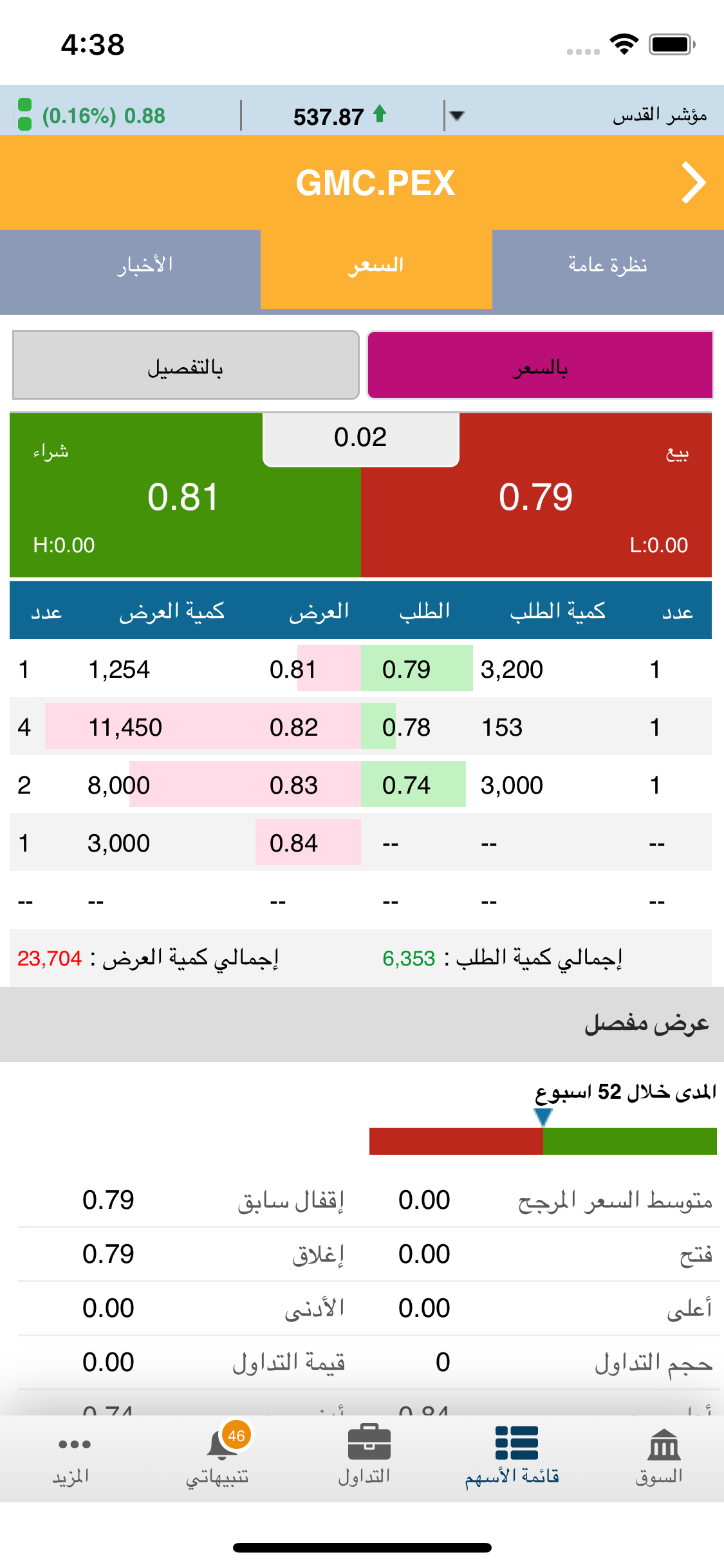Alwasata Online Trading (GTN) screenshot 10