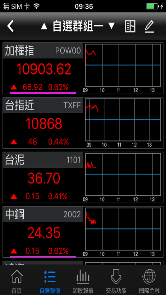 #1. 福邦證券股期移動網 (iOS) 由: 福邦證券股份有限公司