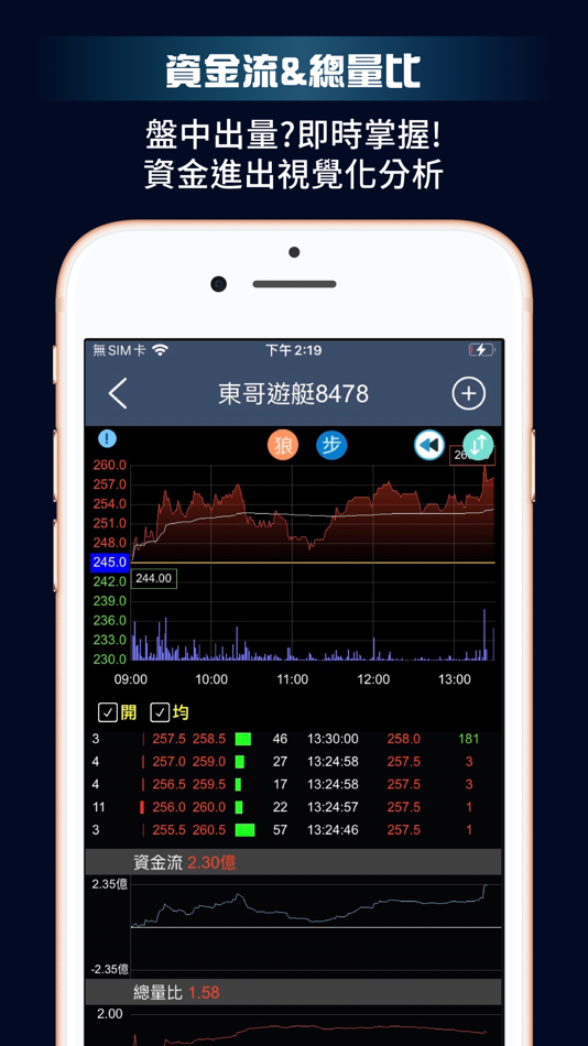 #1. 金融怪傑 (iOS) 由: Galaxy Digital Co., Ltd.