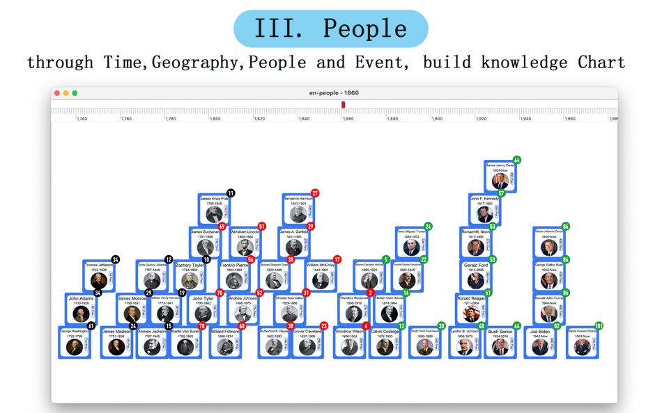 #4. cHistory: Make history Chart (macOS) 由: Xi'An Leshi Education Technology Co., Ltd.